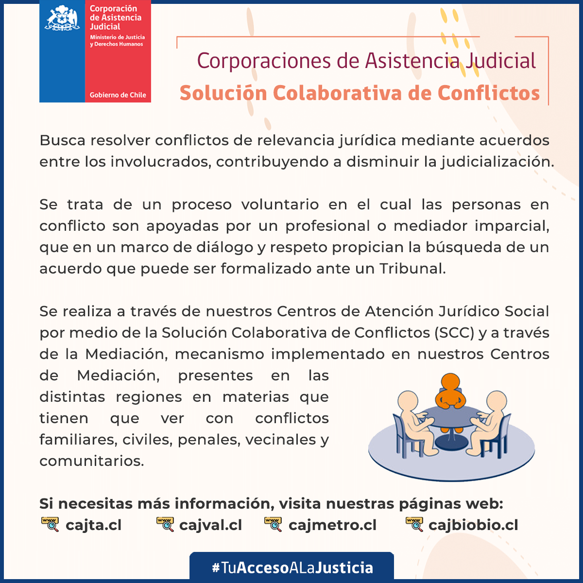 Solución Colaborativa de Conflictos