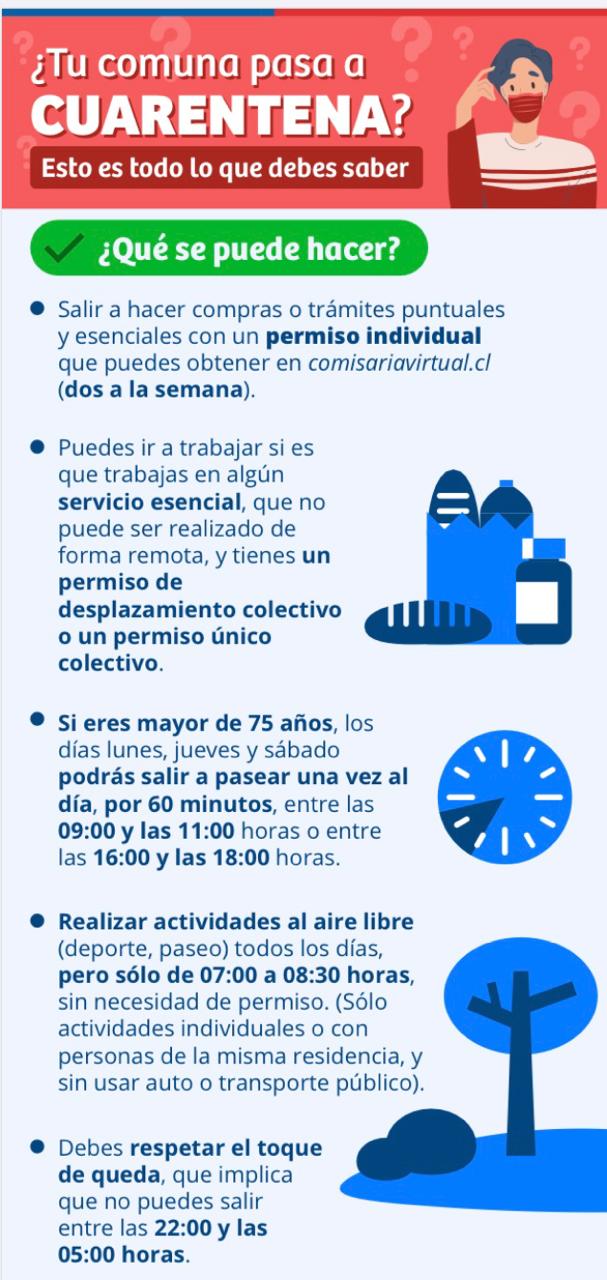 ¿Tu comuna pasa a CUERENTENA? Mira acá