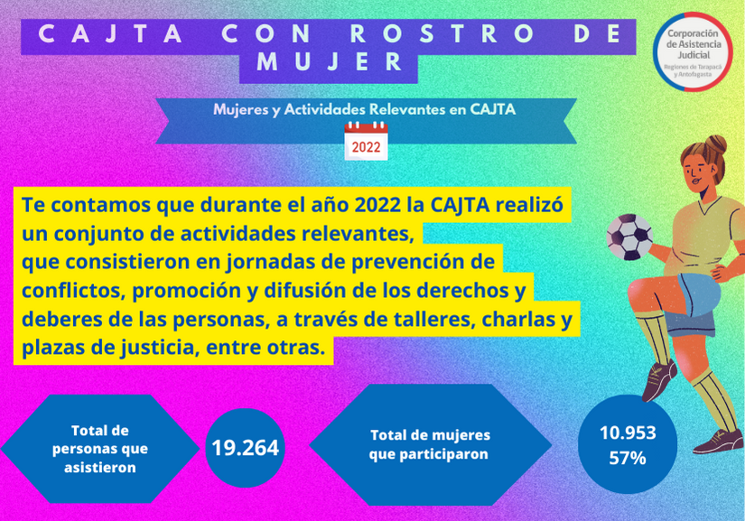 CAJTA con Rostro de Mujer