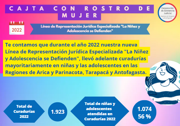 Información en el marco del Día Internacional de la Mujer