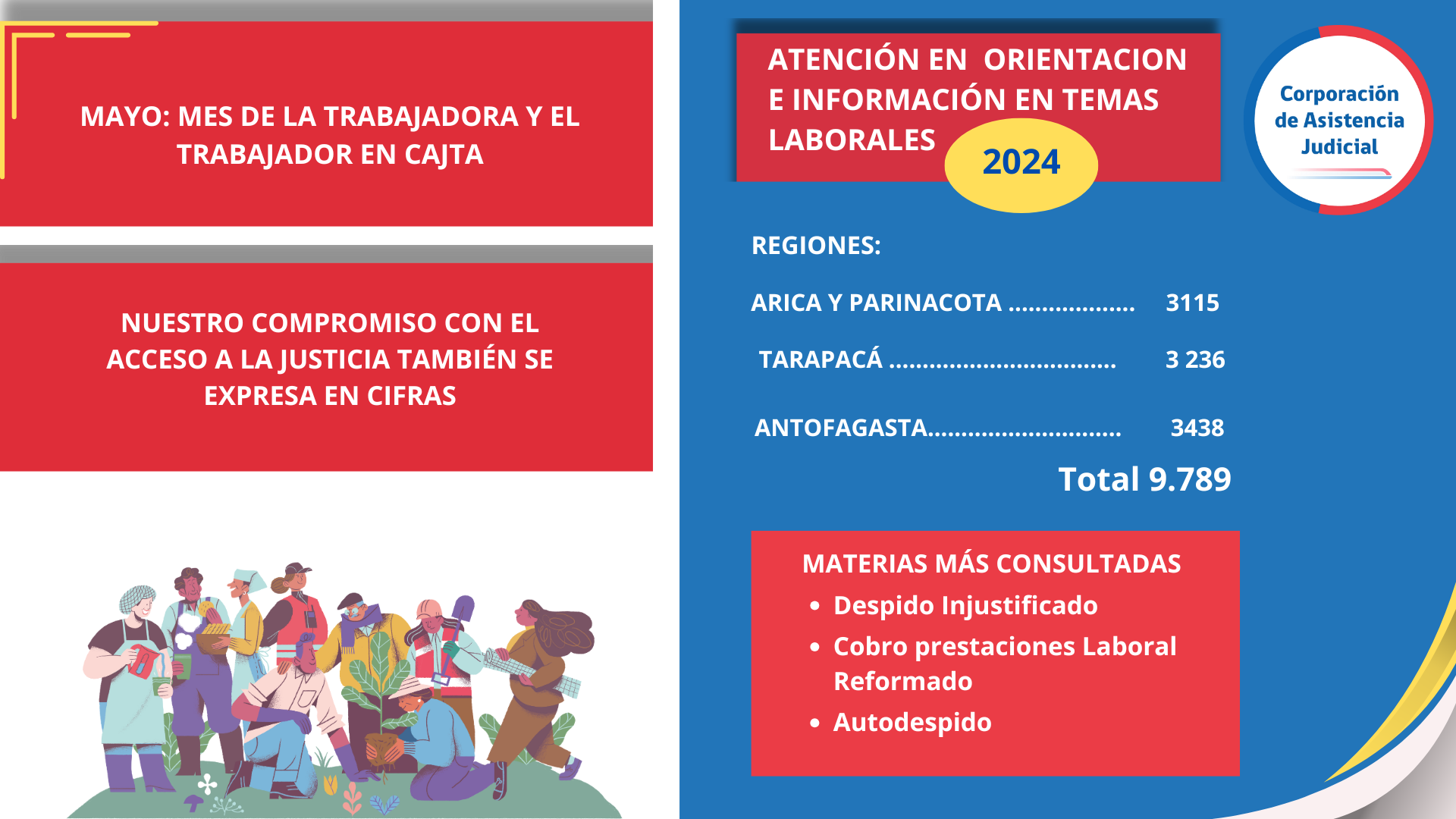 MAYO: Mes de la trabajadora y el trabajadore en CAJTA